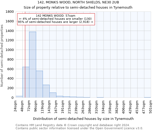 142, MONKS WOOD, NORTH SHIELDS, NE30 2UB: Size of property relative to detached houses in Tynemouth