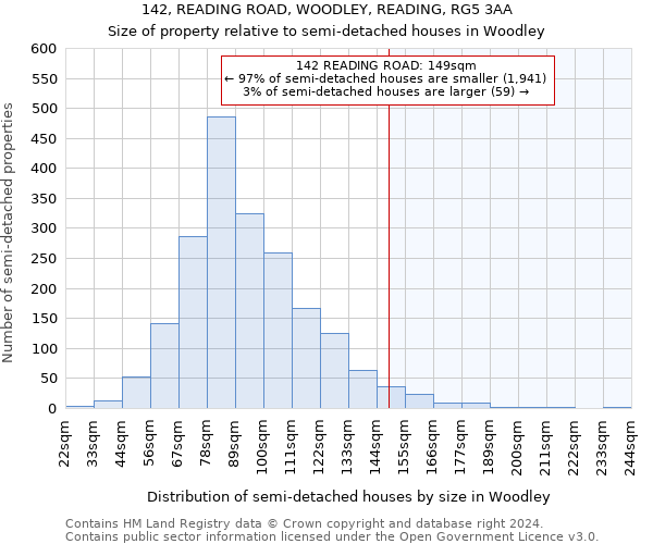 142, READING ROAD, WOODLEY, READING, RG5 3AA: Size of property relative to detached houses in Woodley