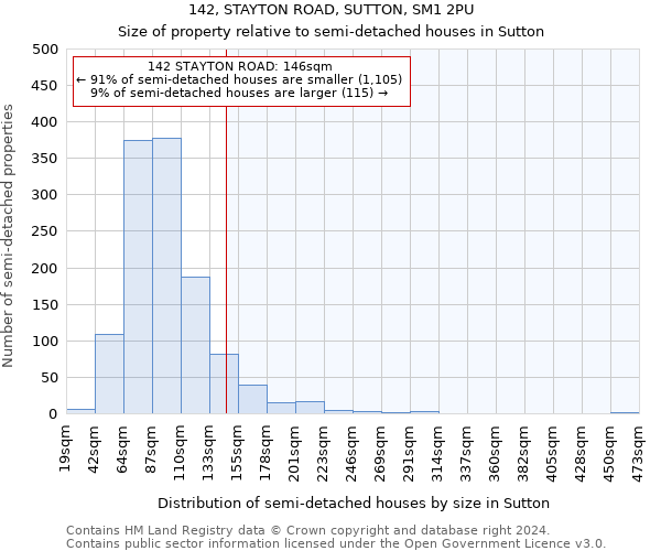 142, STAYTON ROAD, SUTTON, SM1 2PU: Size of property relative to detached houses in Sutton