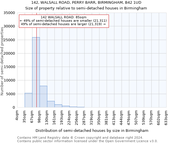 142, WALSALL ROAD, PERRY BARR, BIRMINGHAM, B42 1UD: Size of property relative to detached houses in Birmingham