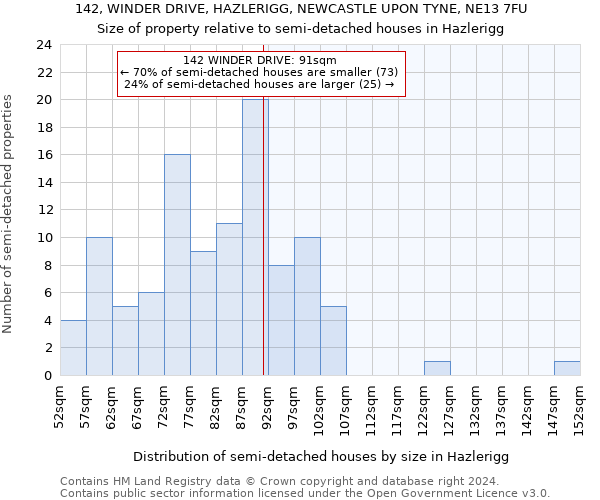 142, WINDER DRIVE, HAZLERIGG, NEWCASTLE UPON TYNE, NE13 7FU: Size of property relative to detached houses in Hazlerigg