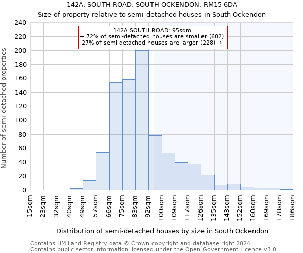 142A, SOUTH ROAD, SOUTH OCKENDON, RM15 6DA: Size of property relative to detached houses in South Ockendon