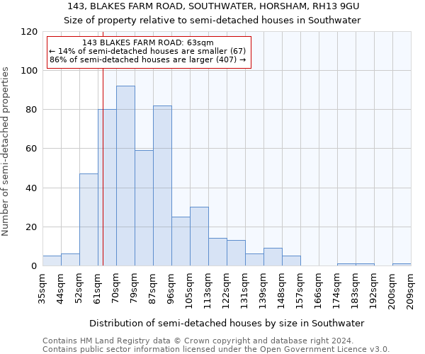 143, BLAKES FARM ROAD, SOUTHWATER, HORSHAM, RH13 9GU: Size of property relative to detached houses in Southwater