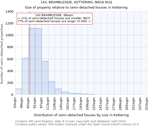 143, BRAMBLESIDE, KETTERING, NN16 9UQ: Size of property relative to detached houses in Kettering