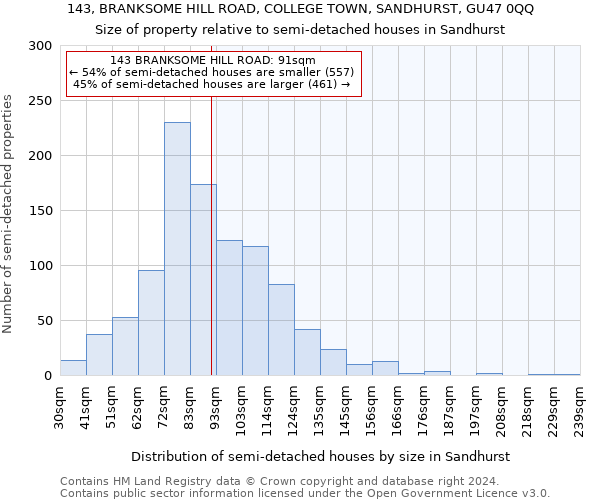 143, BRANKSOME HILL ROAD, COLLEGE TOWN, SANDHURST, GU47 0QQ: Size of property relative to detached houses in Sandhurst