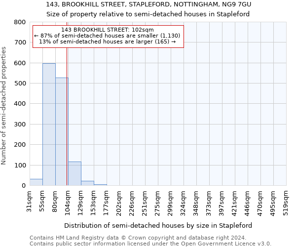 143, BROOKHILL STREET, STAPLEFORD, NOTTINGHAM, NG9 7GU: Size of property relative to detached houses in Stapleford