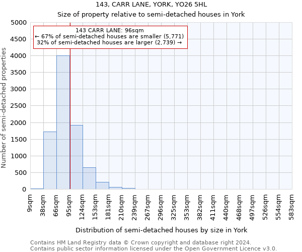 143, CARR LANE, YORK, YO26 5HL: Size of property relative to detached houses in York