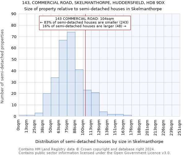 143, COMMERCIAL ROAD, SKELMANTHORPE, HUDDERSFIELD, HD8 9DX: Size of property relative to detached houses in Skelmanthorpe