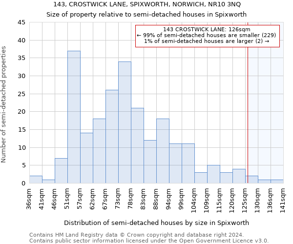 143, CROSTWICK LANE, SPIXWORTH, NORWICH, NR10 3NQ: Size of property relative to detached houses in Spixworth