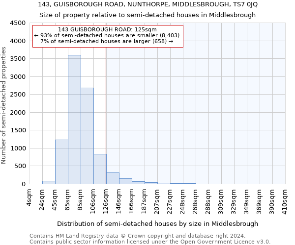 143, GUISBOROUGH ROAD, NUNTHORPE, MIDDLESBROUGH, TS7 0JQ: Size of property relative to detached houses in Middlesbrough