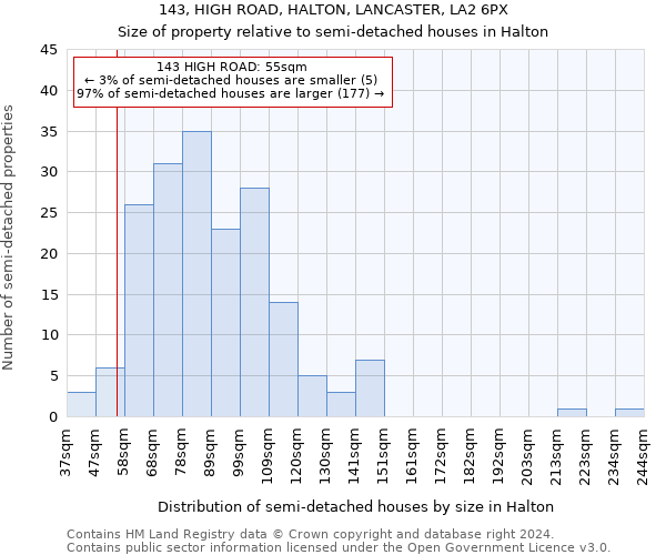 143, HIGH ROAD, HALTON, LANCASTER, LA2 6PX: Size of property relative to detached houses in Halton