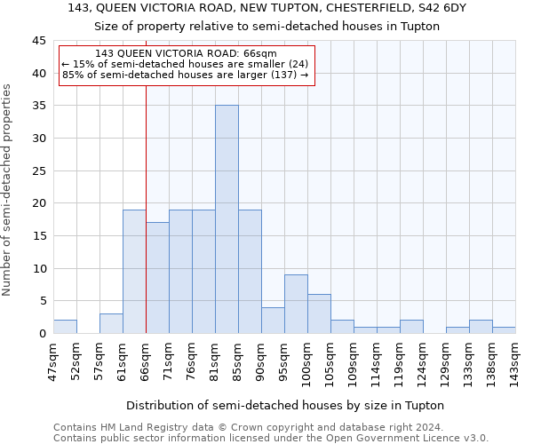 143, QUEEN VICTORIA ROAD, NEW TUPTON, CHESTERFIELD, S42 6DY: Size of property relative to detached houses in Tupton