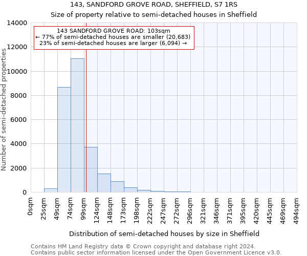 143, SANDFORD GROVE ROAD, SHEFFIELD, S7 1RS: Size of property relative to detached houses in Sheffield