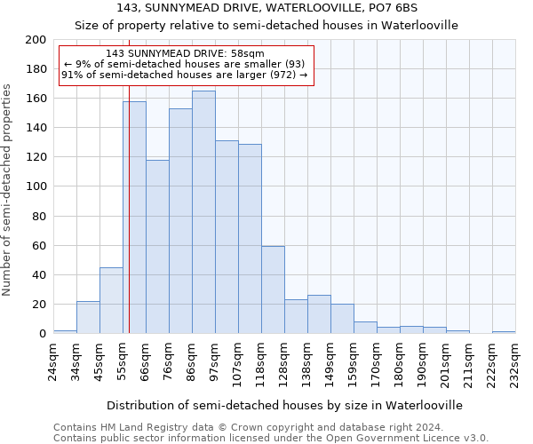 143, SUNNYMEAD DRIVE, WATERLOOVILLE, PO7 6BS: Size of property relative to detached houses in Waterlooville