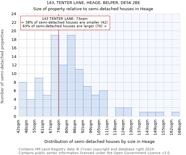 143, TENTER LANE, HEAGE, BELPER, DE56 2BE: Size of property relative to detached houses in Heage