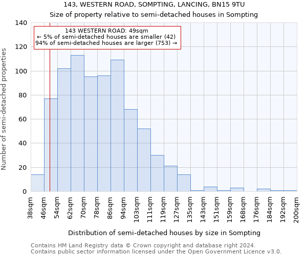 143, WESTERN ROAD, SOMPTING, LANCING, BN15 9TU: Size of property relative to detached houses in Sompting