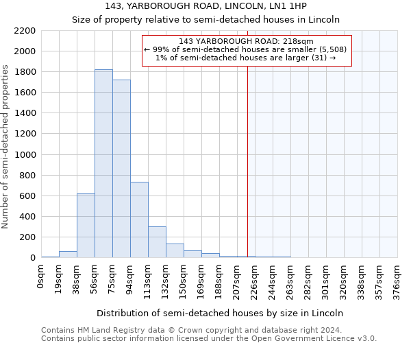 143, YARBOROUGH ROAD, LINCOLN, LN1 1HP: Size of property relative to detached houses in Lincoln