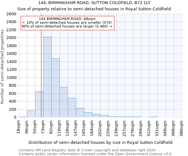 144, BIRMINGHAM ROAD, SUTTON COLDFIELD, B72 1LY: Size of property relative to detached houses in Royal Sutton Coldfield