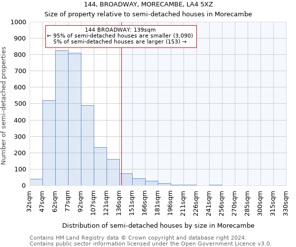 144, BROADWAY, MORECAMBE, LA4 5XZ: Size of property relative to detached houses in Morecambe