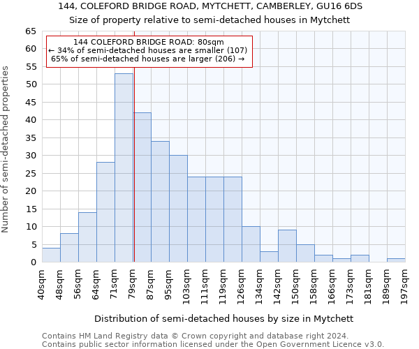 144, COLEFORD BRIDGE ROAD, MYTCHETT, CAMBERLEY, GU16 6DS: Size of property relative to detached houses in Mytchett