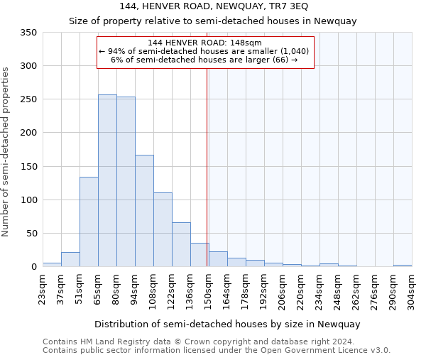 144, HENVER ROAD, NEWQUAY, TR7 3EQ: Size of property relative to detached houses in Newquay