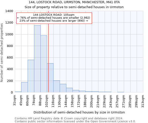 144, LOSTOCK ROAD, URMSTON, MANCHESTER, M41 0TA: Size of property relative to detached houses in Urmston