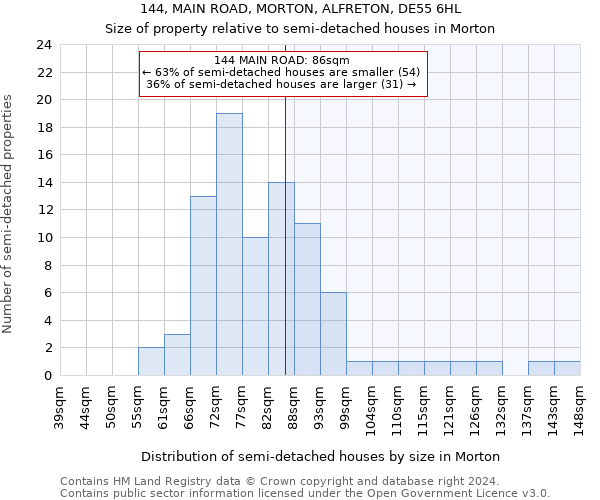 144, MAIN ROAD, MORTON, ALFRETON, DE55 6HL: Size of property relative to detached houses in Morton