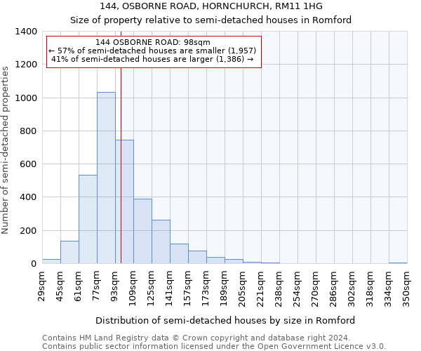 144, OSBORNE ROAD, HORNCHURCH, RM11 1HG: Size of property relative to detached houses in Romford