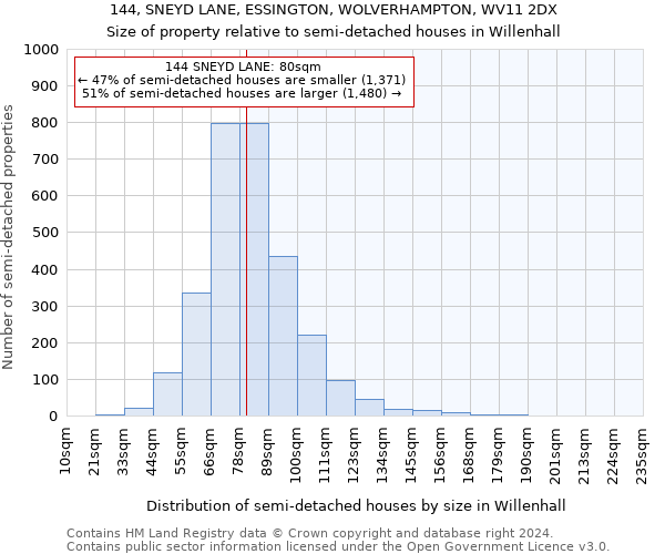 144, SNEYD LANE, ESSINGTON, WOLVERHAMPTON, WV11 2DX: Size of property relative to detached houses in Willenhall