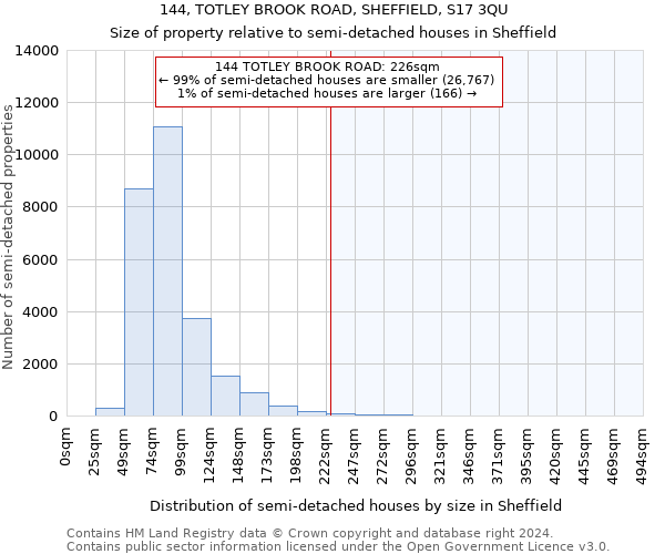 144, TOTLEY BROOK ROAD, SHEFFIELD, S17 3QU: Size of property relative to detached houses in Sheffield