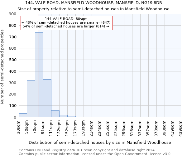 144, VALE ROAD, MANSFIELD WOODHOUSE, MANSFIELD, NG19 8DR: Size of property relative to detached houses in Mansfield Woodhouse