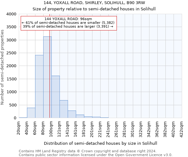 144, YOXALL ROAD, SHIRLEY, SOLIHULL, B90 3RW: Size of property relative to detached houses in Solihull