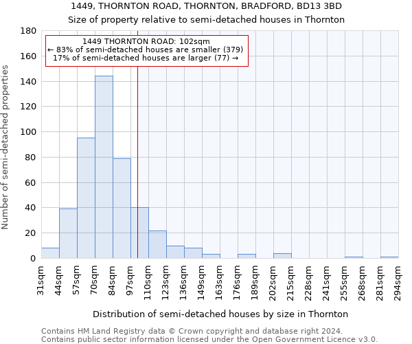 1449, THORNTON ROAD, THORNTON, BRADFORD, BD13 3BD: Size of property relative to detached houses in Thornton