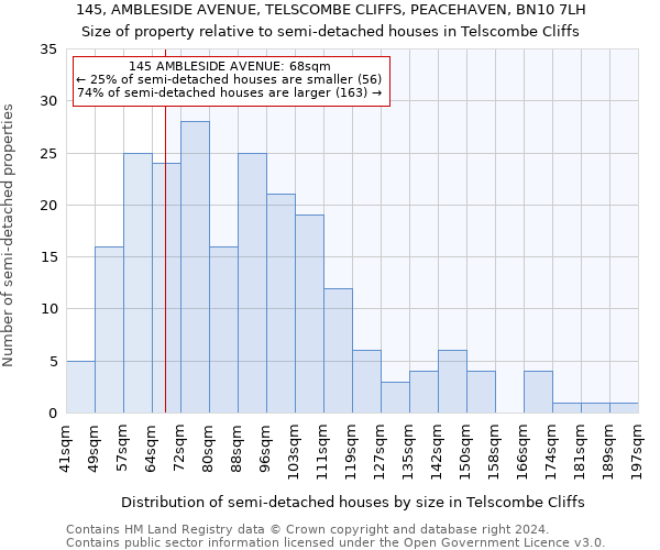 145, AMBLESIDE AVENUE, TELSCOMBE CLIFFS, PEACEHAVEN, BN10 7LH: Size of property relative to detached houses in Telscombe Cliffs