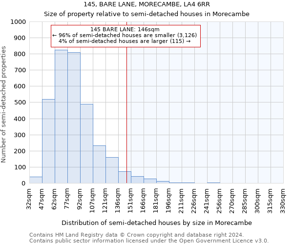 145, BARE LANE, MORECAMBE, LA4 6RR: Size of property relative to detached houses in Morecambe