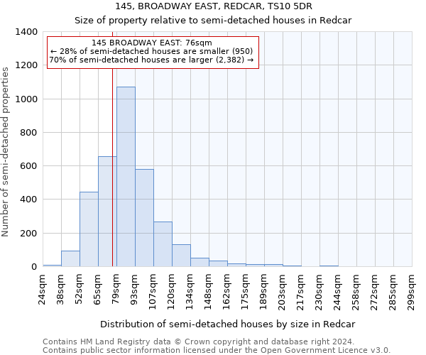 145, BROADWAY EAST, REDCAR, TS10 5DR: Size of property relative to detached houses in Redcar