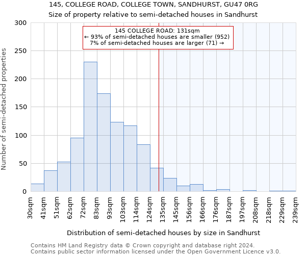 145, COLLEGE ROAD, COLLEGE TOWN, SANDHURST, GU47 0RG: Size of property relative to detached houses in Sandhurst