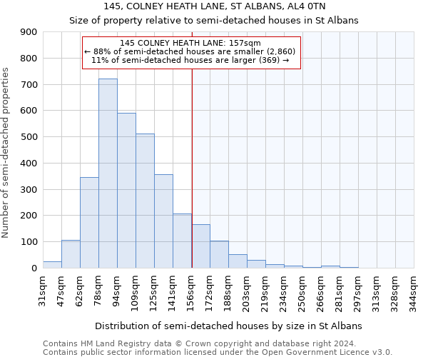 145, COLNEY HEATH LANE, ST ALBANS, AL4 0TN: Size of property relative to detached houses in St Albans