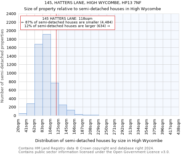 145, HATTERS LANE, HIGH WYCOMBE, HP13 7NF: Size of property relative to detached houses in High Wycombe