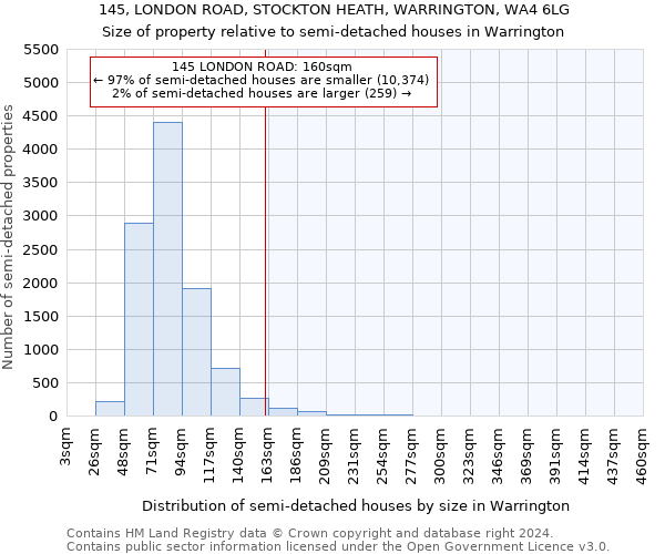 145, LONDON ROAD, STOCKTON HEATH, WARRINGTON, WA4 6LG: Size of property relative to detached houses in Warrington