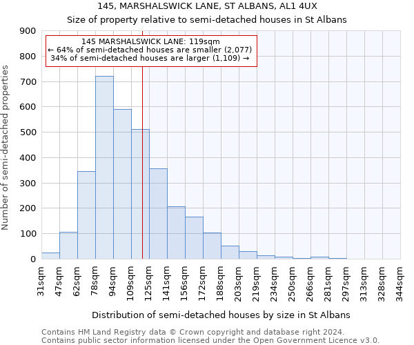 145, MARSHALSWICK LANE, ST ALBANS, AL1 4UX: Size of property relative to detached houses in St Albans