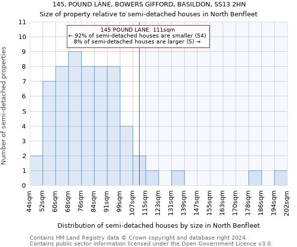 145, POUND LANE, BOWERS GIFFORD, BASILDON, SS13 2HN: Size of property relative to detached houses in North Benfleet