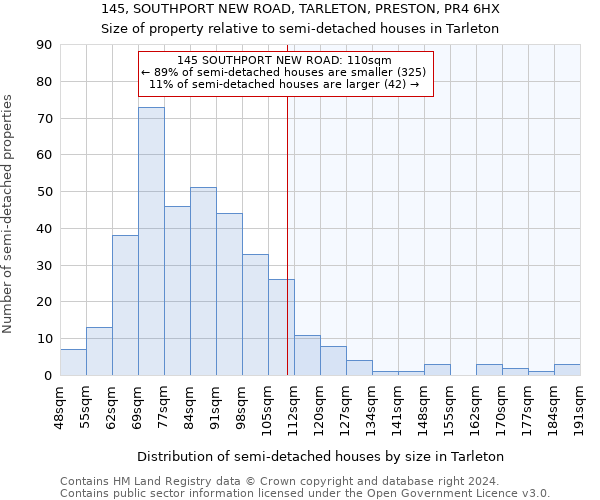 145, SOUTHPORT NEW ROAD, TARLETON, PRESTON, PR4 6HX: Size of property relative to detached houses in Tarleton