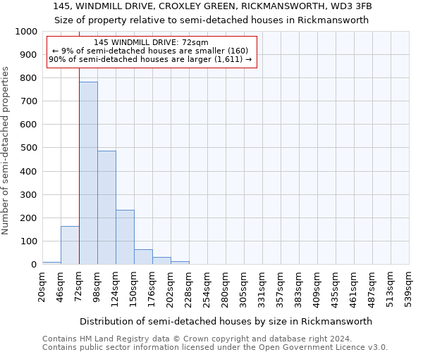 145, WINDMILL DRIVE, CROXLEY GREEN, RICKMANSWORTH, WD3 3FB: Size of property relative to detached houses in Rickmansworth