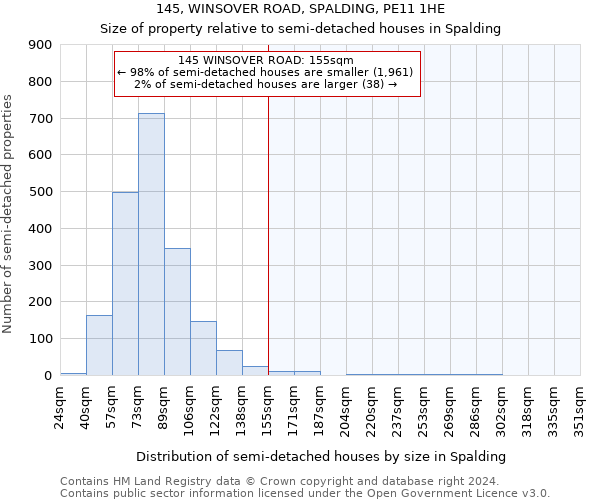 145, WINSOVER ROAD, SPALDING, PE11 1HE: Size of property relative to detached houses in Spalding