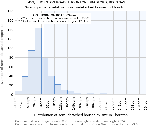 1453, THORNTON ROAD, THORNTON, BRADFORD, BD13 3AS: Size of property relative to detached houses in Thornton