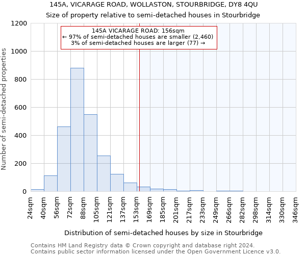 145A, VICARAGE ROAD, WOLLASTON, STOURBRIDGE, DY8 4QU: Size of property relative to detached houses in Stourbridge