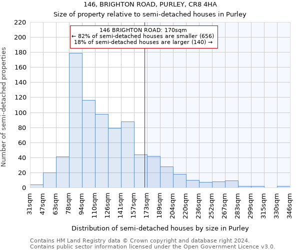 146, BRIGHTON ROAD, PURLEY, CR8 4HA: Size of property relative to detached houses in Purley