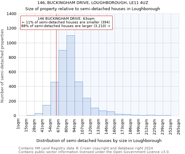 146, BUCKINGHAM DRIVE, LOUGHBOROUGH, LE11 4UZ: Size of property relative to detached houses in Loughborough