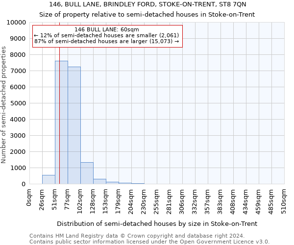 146, BULL LANE, BRINDLEY FORD, STOKE-ON-TRENT, ST8 7QN: Size of property relative to detached houses in Stoke-on-Trent